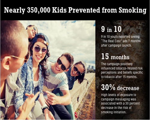 FDA to Address Teen E Cigarette Use in Public Education Campaign